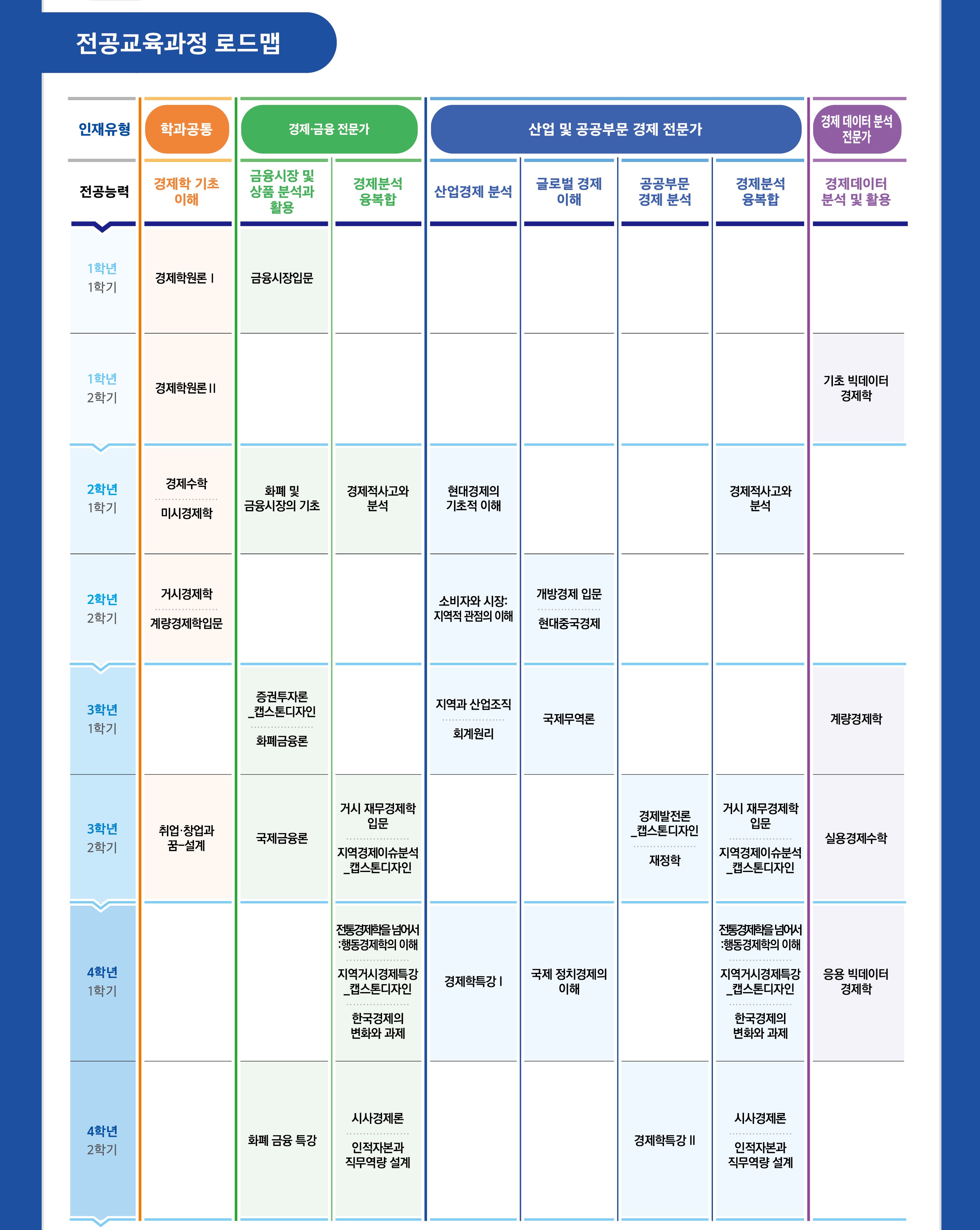 2026 로드맵
