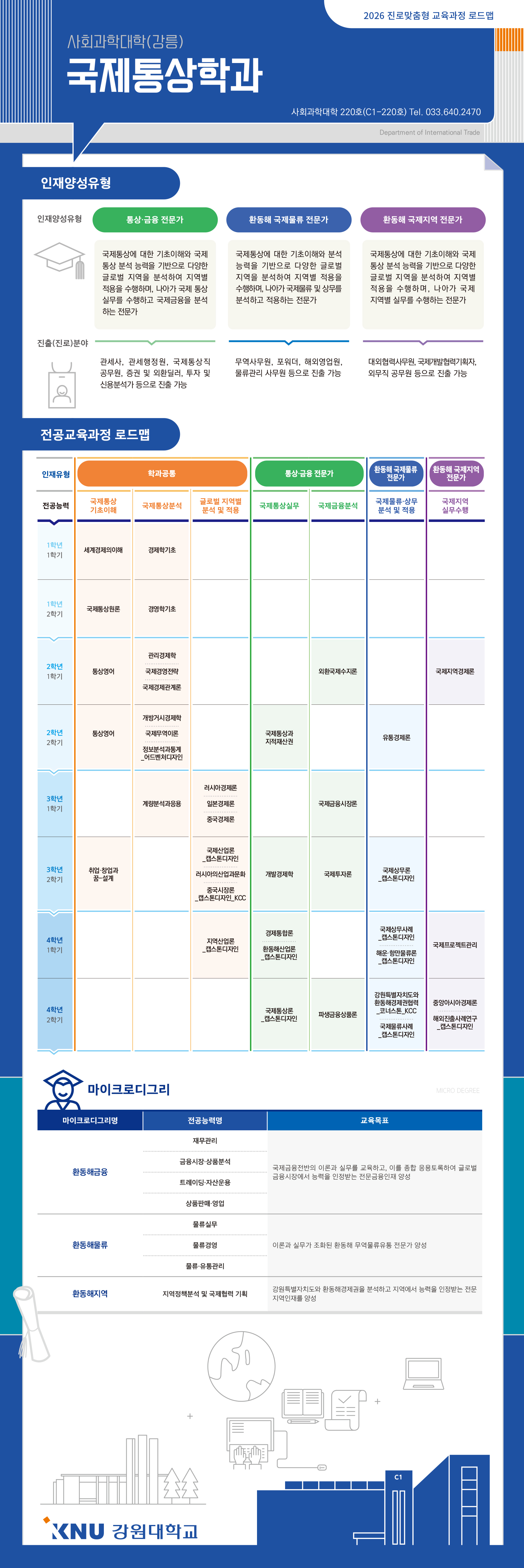 전공로드맵