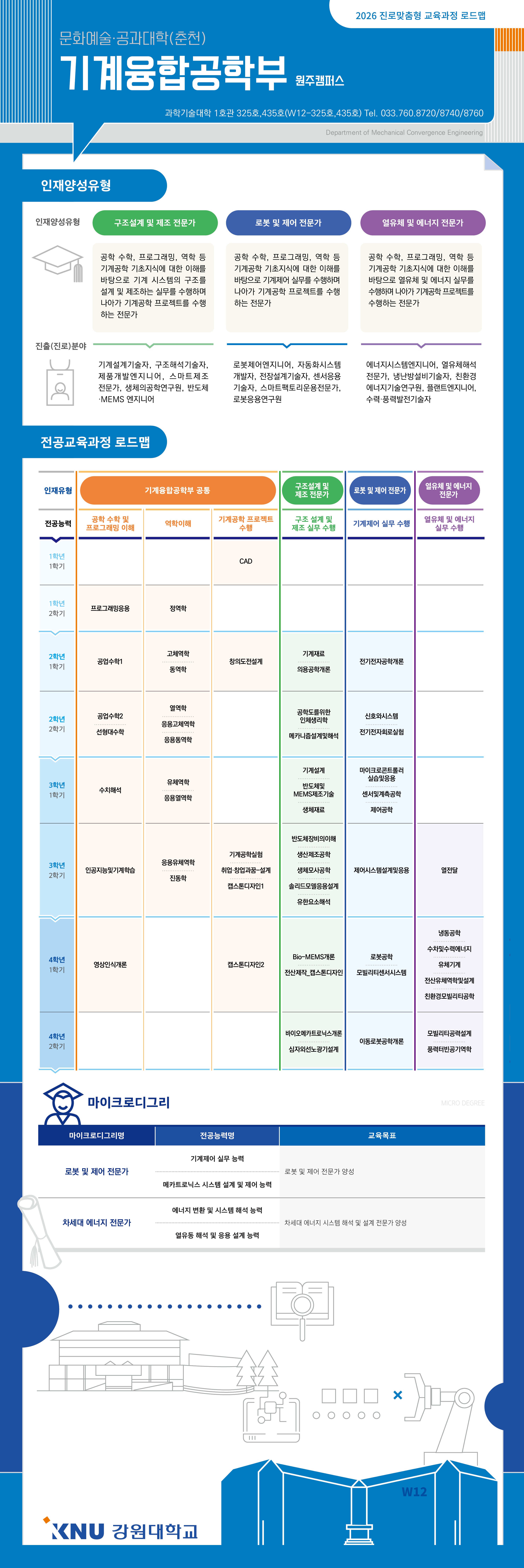 기계융합공학부 진로 로드맵