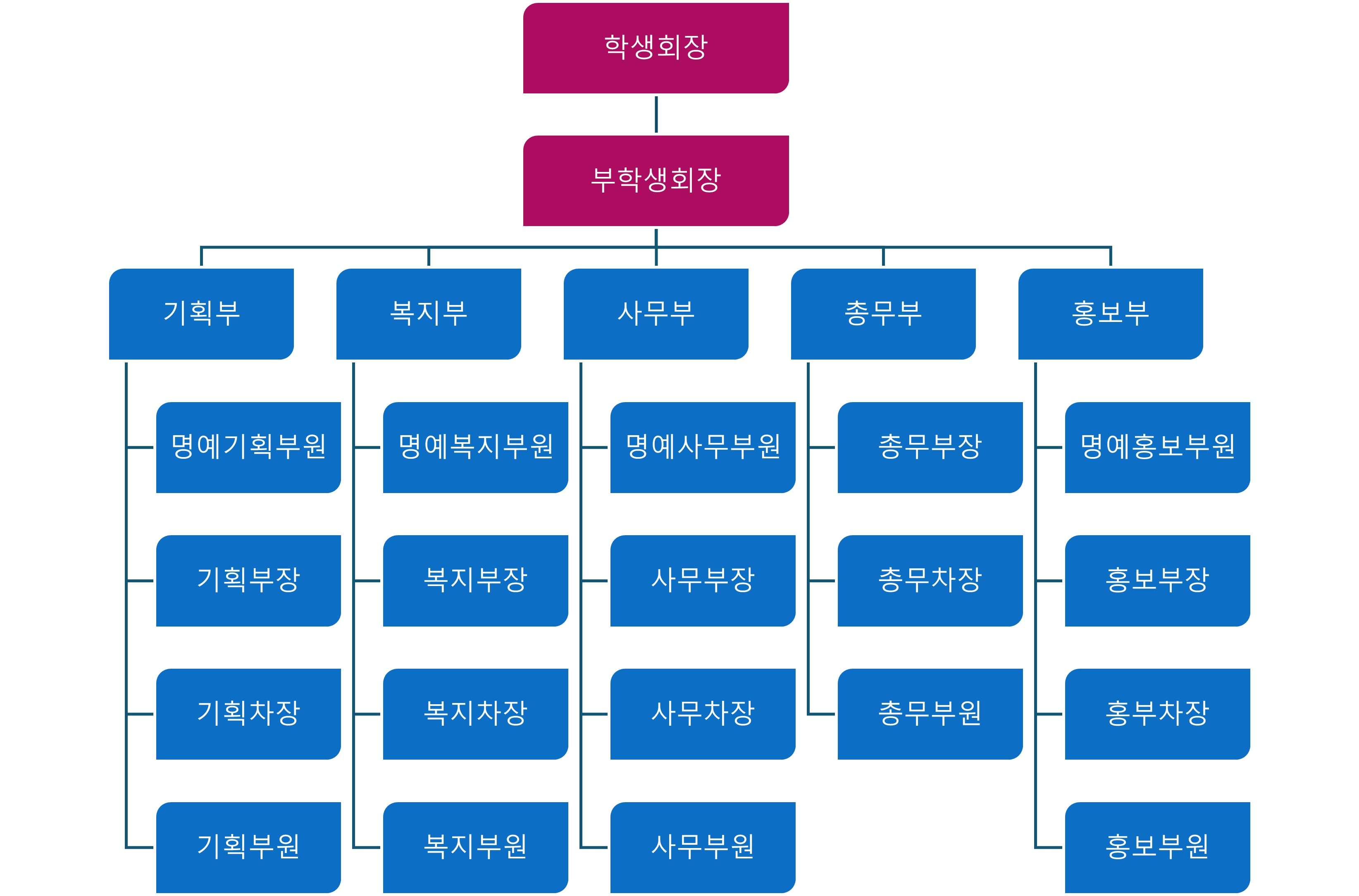 구조도
