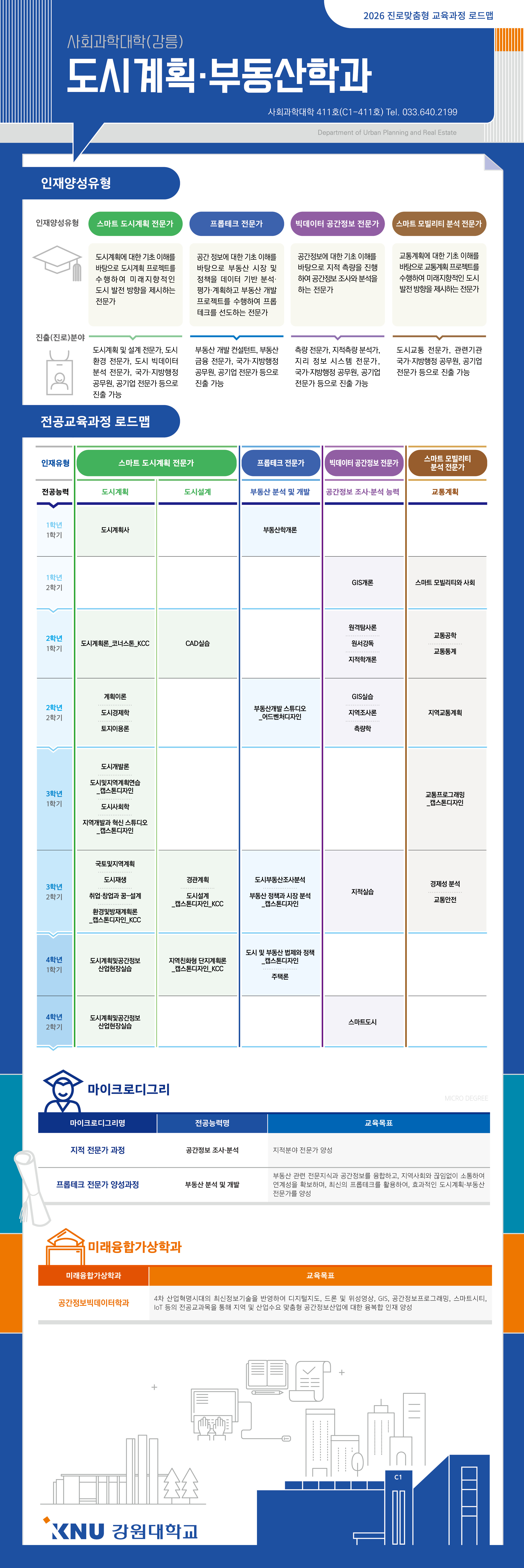 도시계획부동산학과 전공과정 로드맵